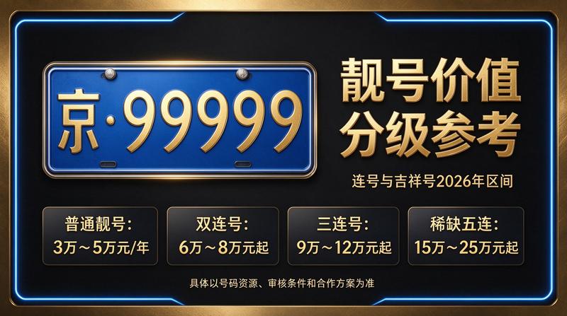 2026年北京车牌摇号新政